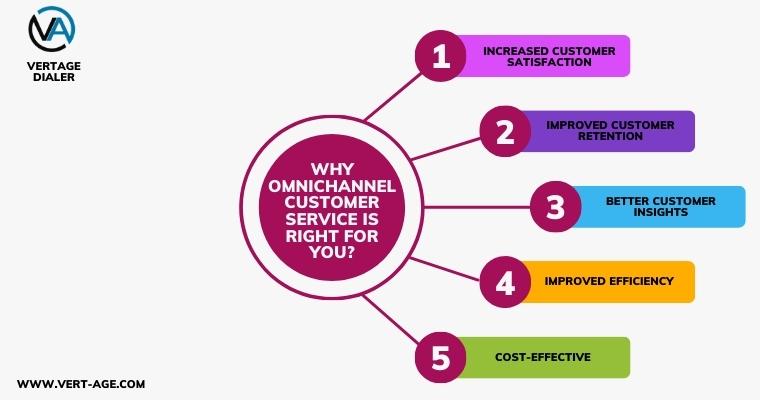 Why-Omnichannel-Customer-Service-Is-Right-for-You